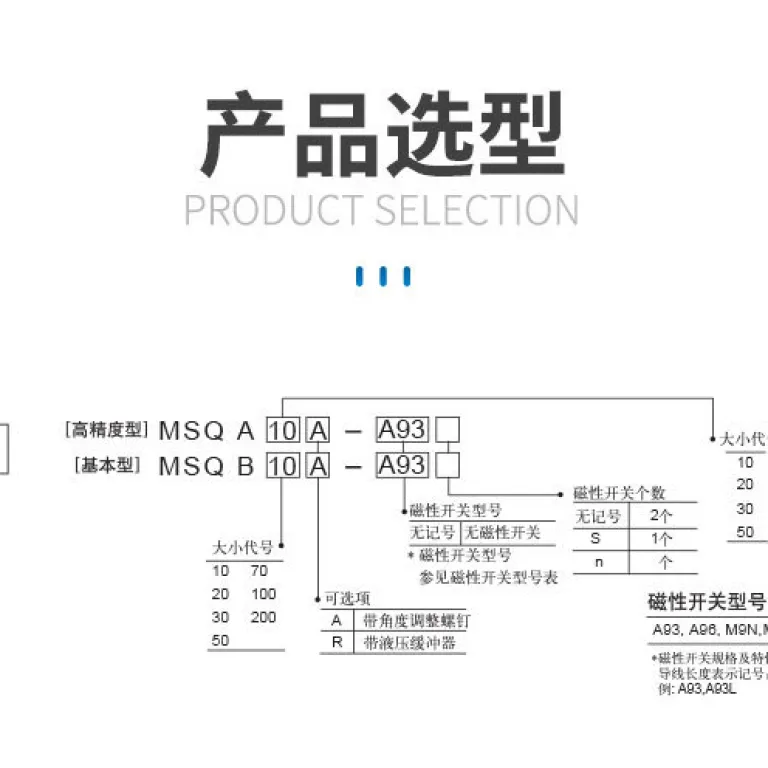 سیلندر پنوماتیک SMC آماده ارسال MSQB10A100A سیلندر دوار با بلبرینگ دقیق قابل تنظیم میز گردان نوسانی