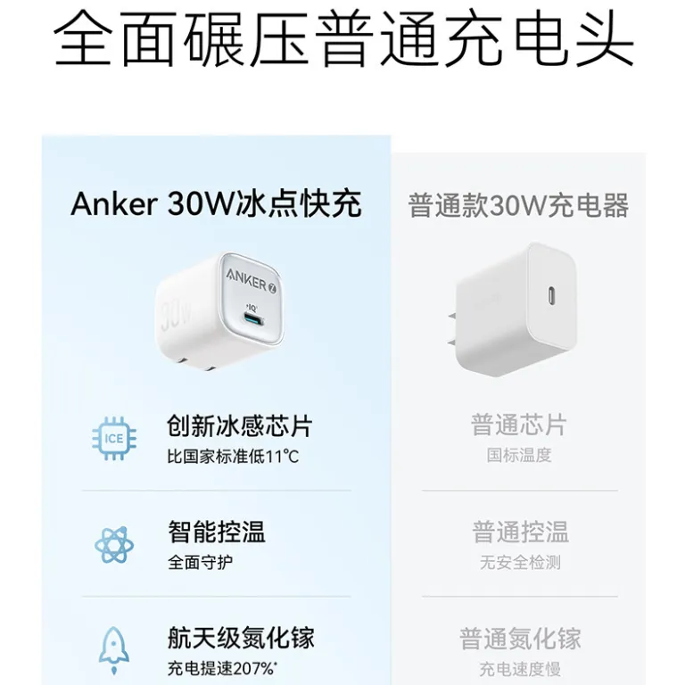 شارژر سریع Anker انکر، شارژر گوشی با شارژ سریع PD30W/20W و قیمت ویژه A2698/A2699