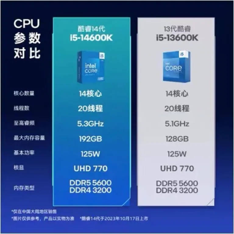 پردازنده Core نسل i5 14 I5-14600K 10nm سوکت LGA 1700 14 هسته 20 رشته 3.5GHz