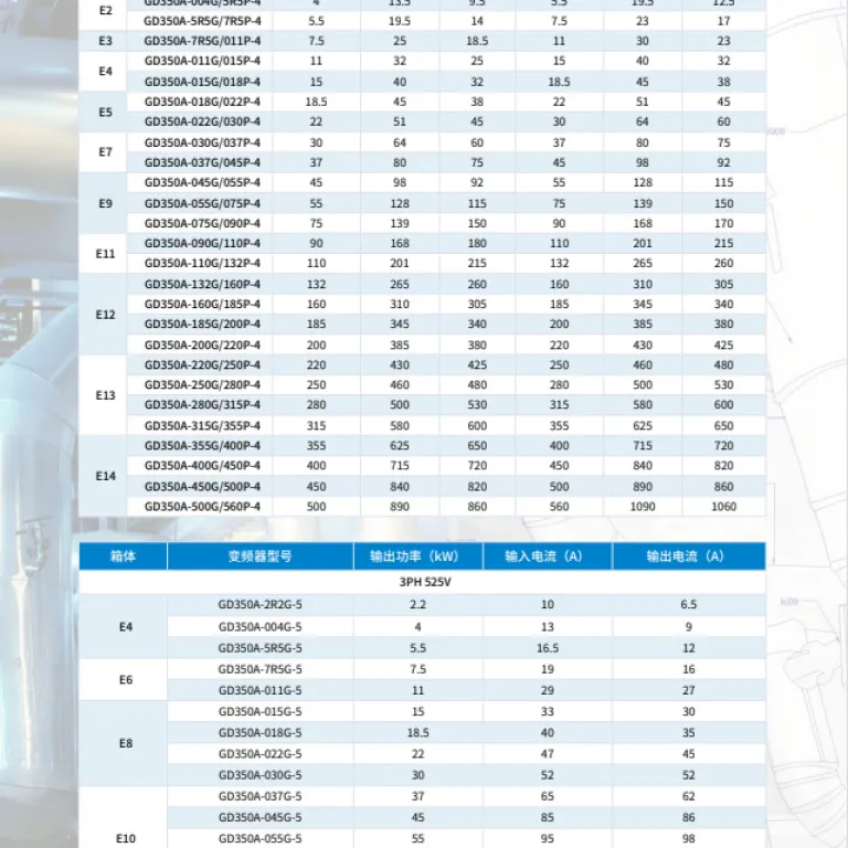 اینورتر سه‌فاز اینوت 380VGD350A55KW-5KW اینورتر برداری سنگین‌کار