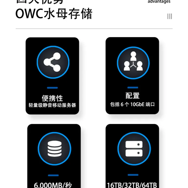 OWC Jellyfish Nomad سری NVMe SSD حافظه جامد 8 ذخیره‌ساز NAS تحت شبکه 16T