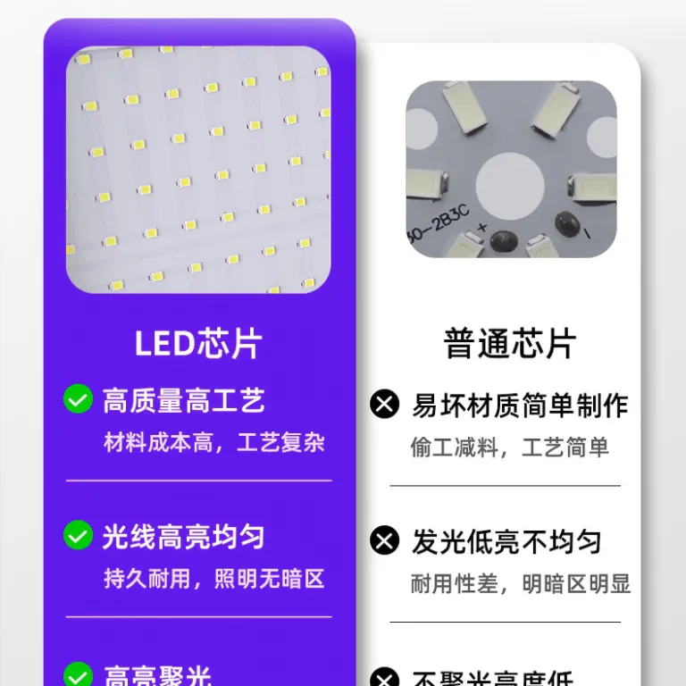 پروژکتور سیب کوچک فوق‌باریک 100W، پروژکتور فضای باز 200W، نورافکن ضدآب برای نورپردازی پروژه
