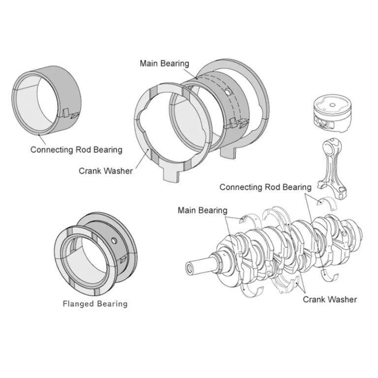 یاتاقان ثابت میل‌لنگ TAIHO M723A استاندارد STD11701-21020 مناسب تویوتا 1NZ2NZ مدل موتور